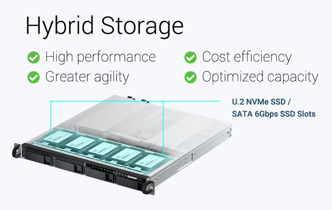 TS-h987XU-RP Powerful 10GbE-ready hybrid storage